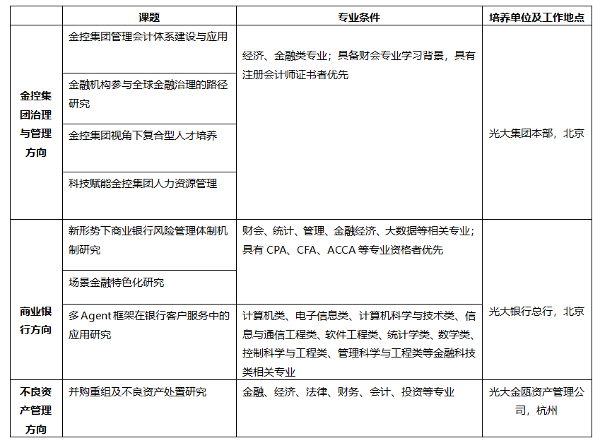 招聘信息5_20251217165238A016 德赢·(VWIN)官方网站-AC米兰官方相助同伴